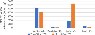 Impact of Corona virus pandemic on wastewater characteristics, treatment, and water reuse in a municipal plant